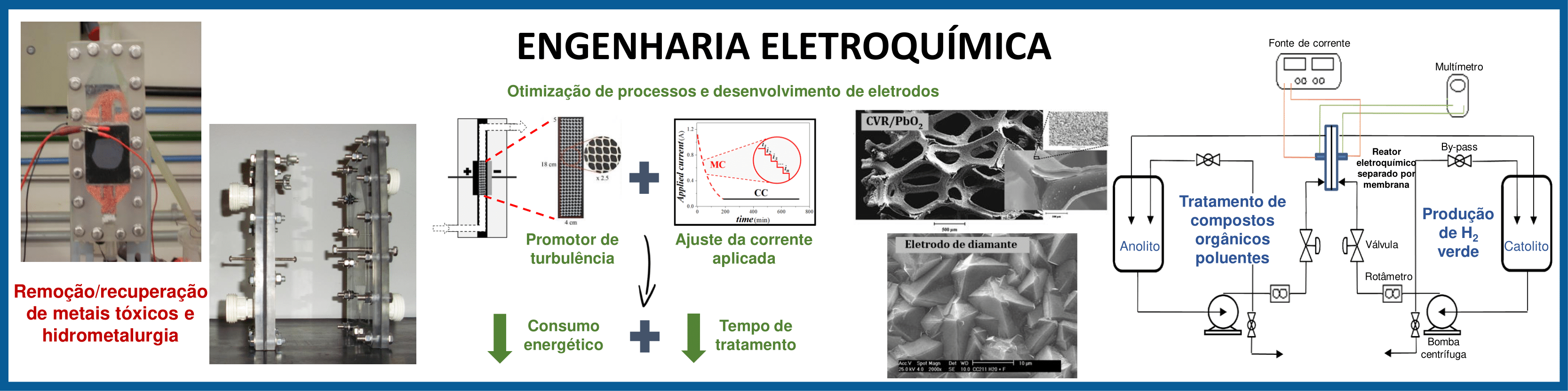 Engenharia Eletroquímica.