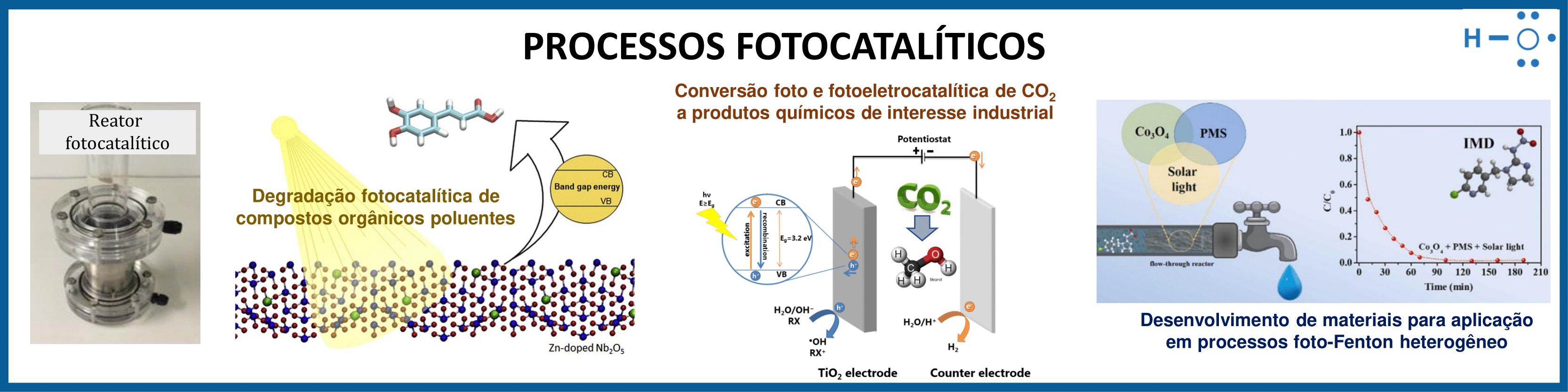 Processos Fotocatalíticos.
